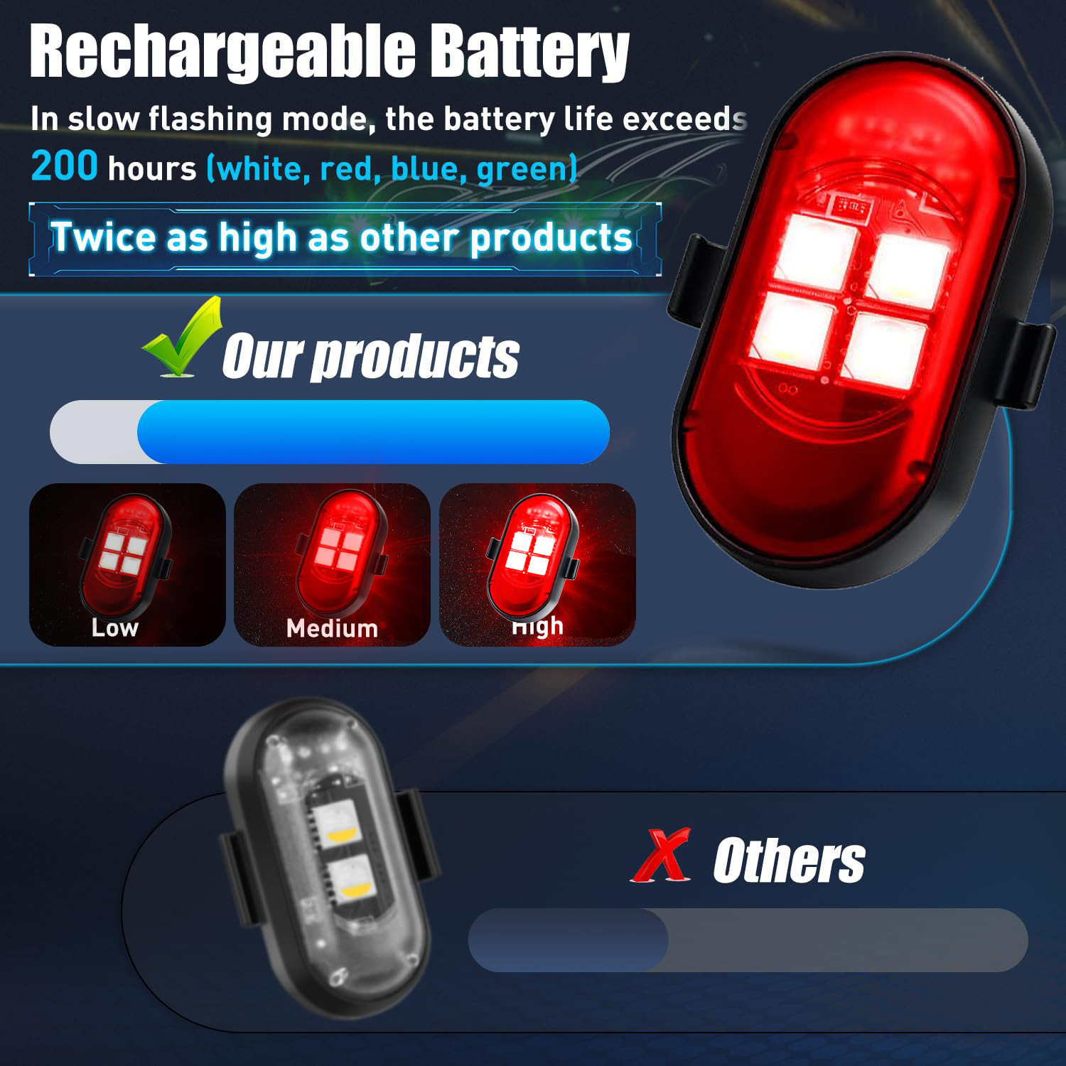 Upgraded 4LEDs Wireless LED St – Drone Beacon Light Bewertung und Preis