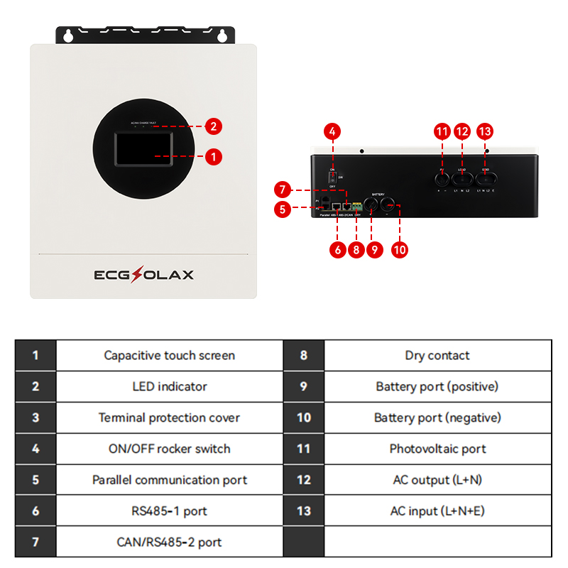 ECGSOLAX 7KW Hybrid Solar Inve – Drone Solar Charger Bewertung und Preis