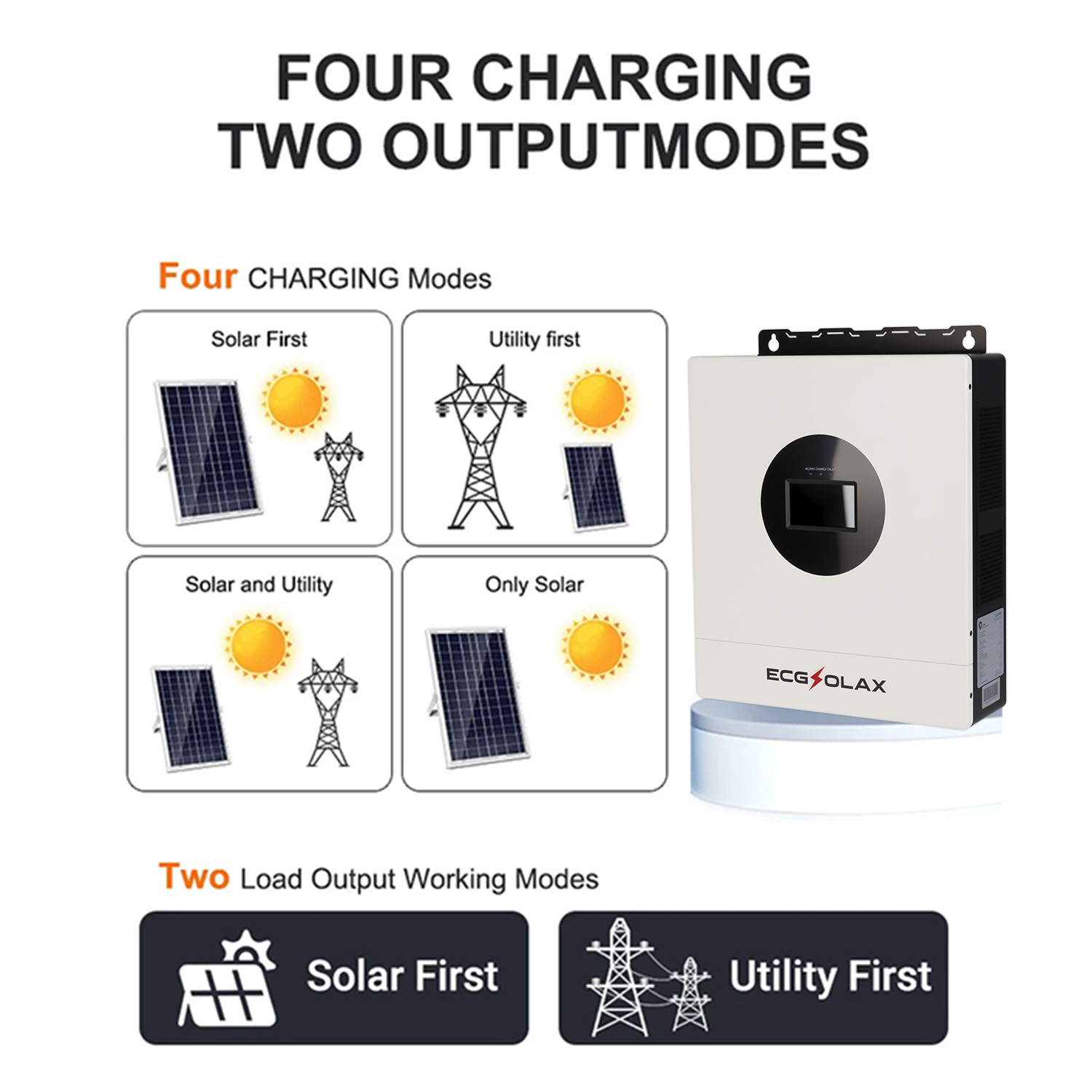 ECGSOLAX 7KW Hybrid Solar Inve – Drone Solar Charger Bewertung und Preis