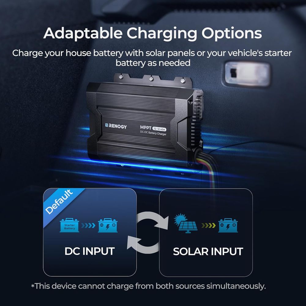 DC to DC Charger with MPPT 12V – Drone Solar Charger Bewertung und Preis