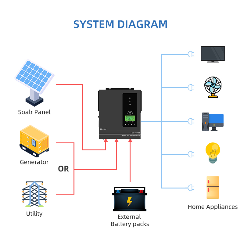 Anern 1500W 1000W Hybrid Solar – Drone Solar Charger Bewertung und Preis
