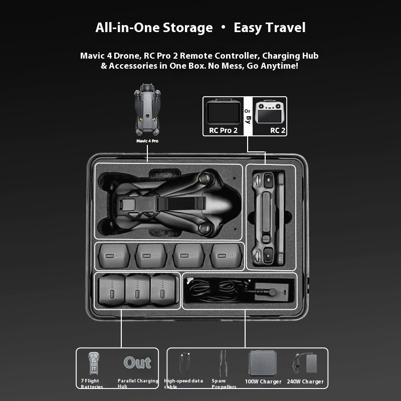 Explosion-proof Carrying Case  – Drone Controller Hood Bewertung und Preis