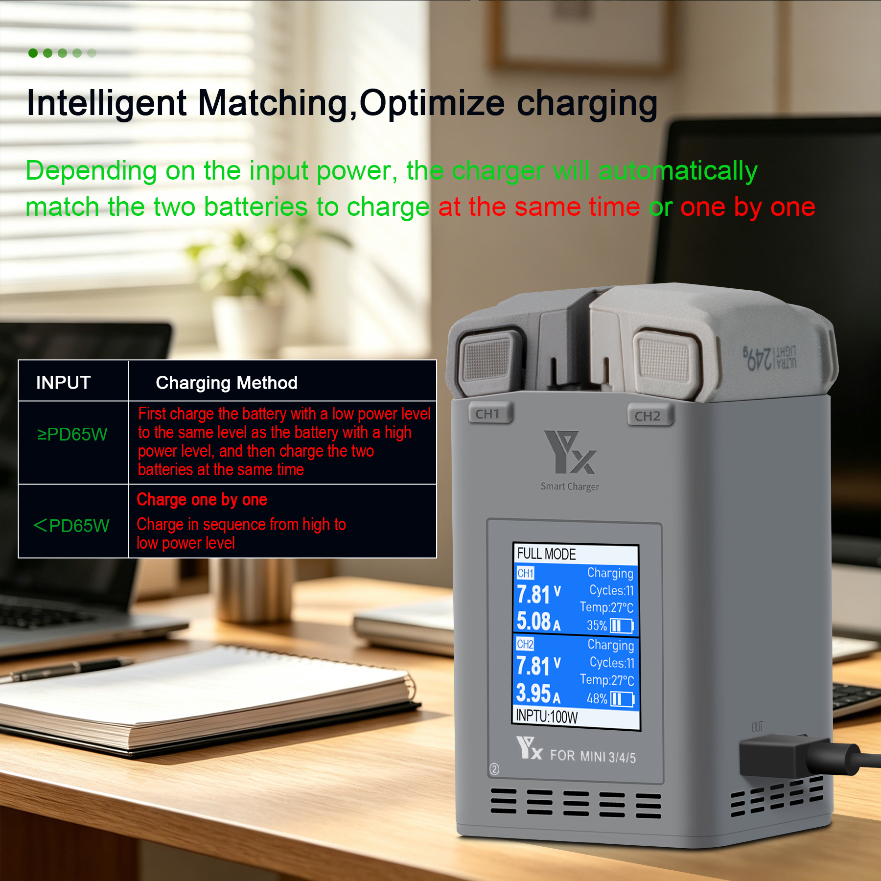 100W Intelligent Battery Charg – Drone Charging Hub Bewertung und Preis
