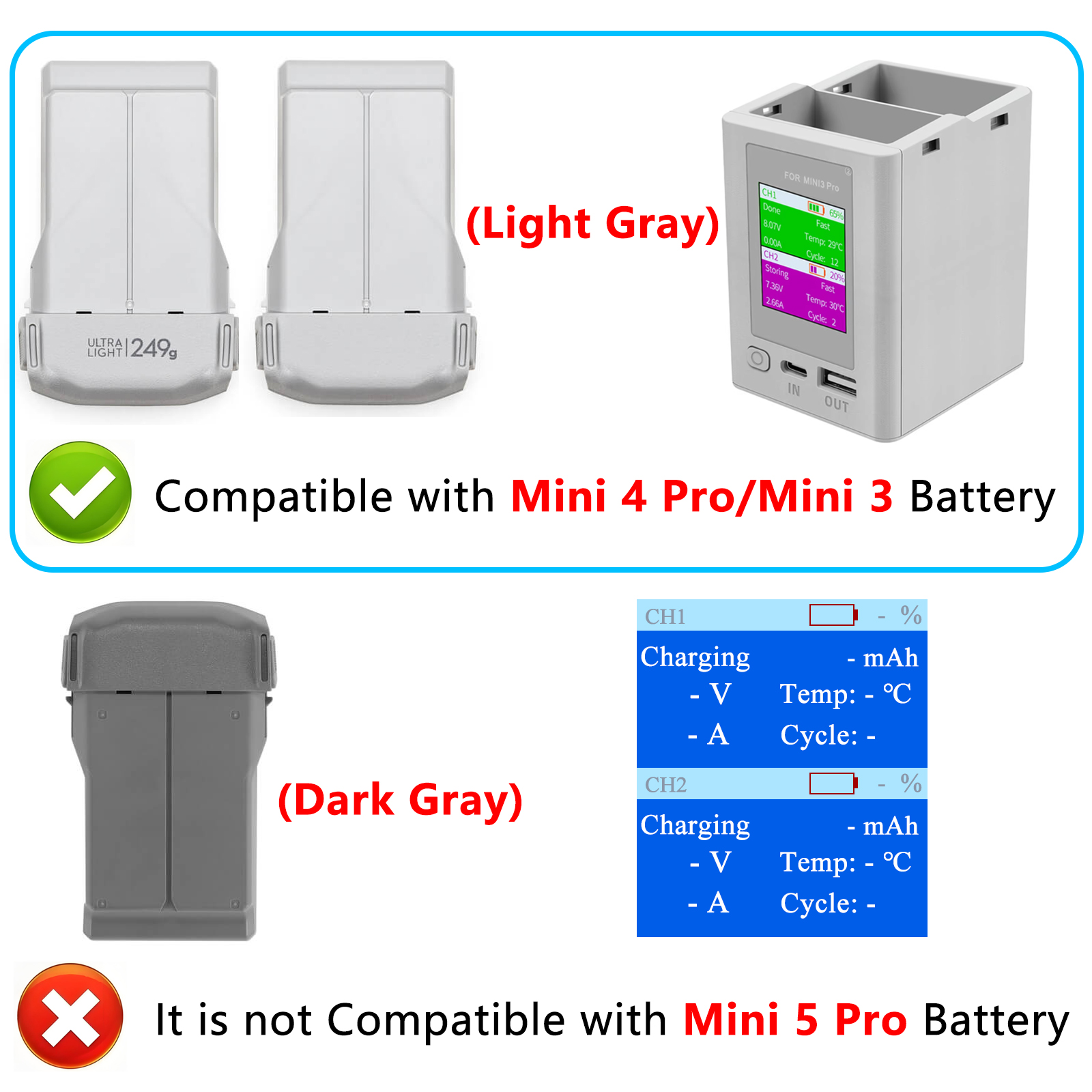 Charger Hub For DJI Mini 4 Pro – Drone Charging Hub Bewertung und Preis